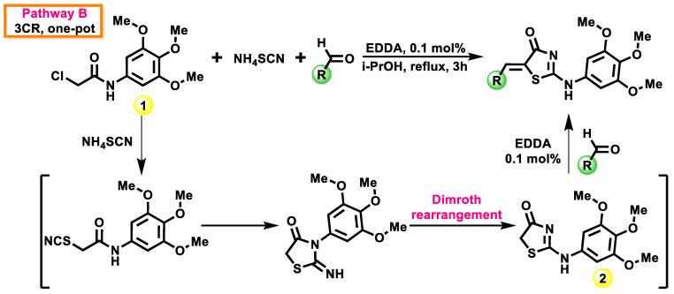 https://cdn.ncbi.nlm.nih.gov/pmc/blobs/16b9/12190436/707f98970401/cells-14-00861-sch002.jpg