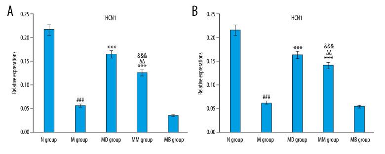 https://cdn.ncbi.nlm.nih.gov/pmc/blobs/16b9/8642983/1bb35f019414/medscimonit-27-e932885-g005.jpg