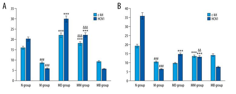 https://cdn.ncbi.nlm.nih.gov/pmc/blobs/16b9/8642983/ff38a6893970/medscimonit-27-e932885-g004.jpg