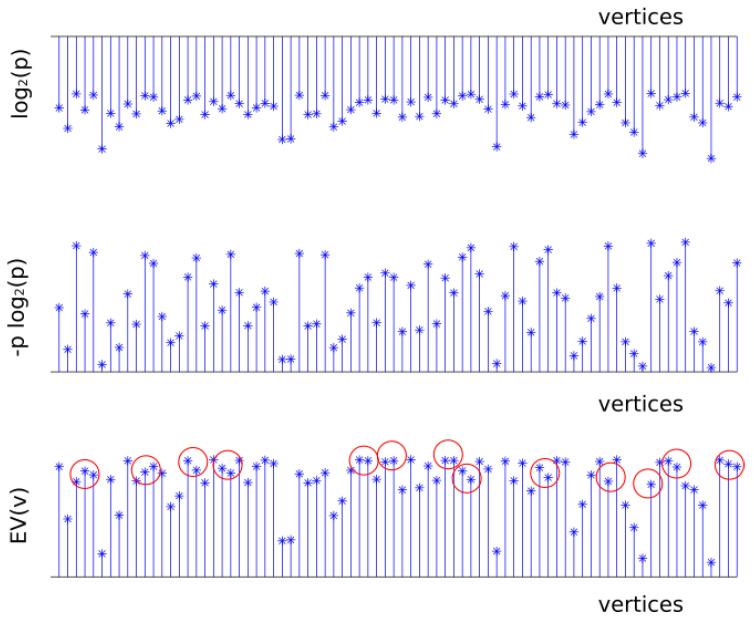https://cdn.ncbi.nlm.nih.gov/pmc/blobs/16bd/7512650/f31c032f9f05/entropy-20-00087-g003.jpg
