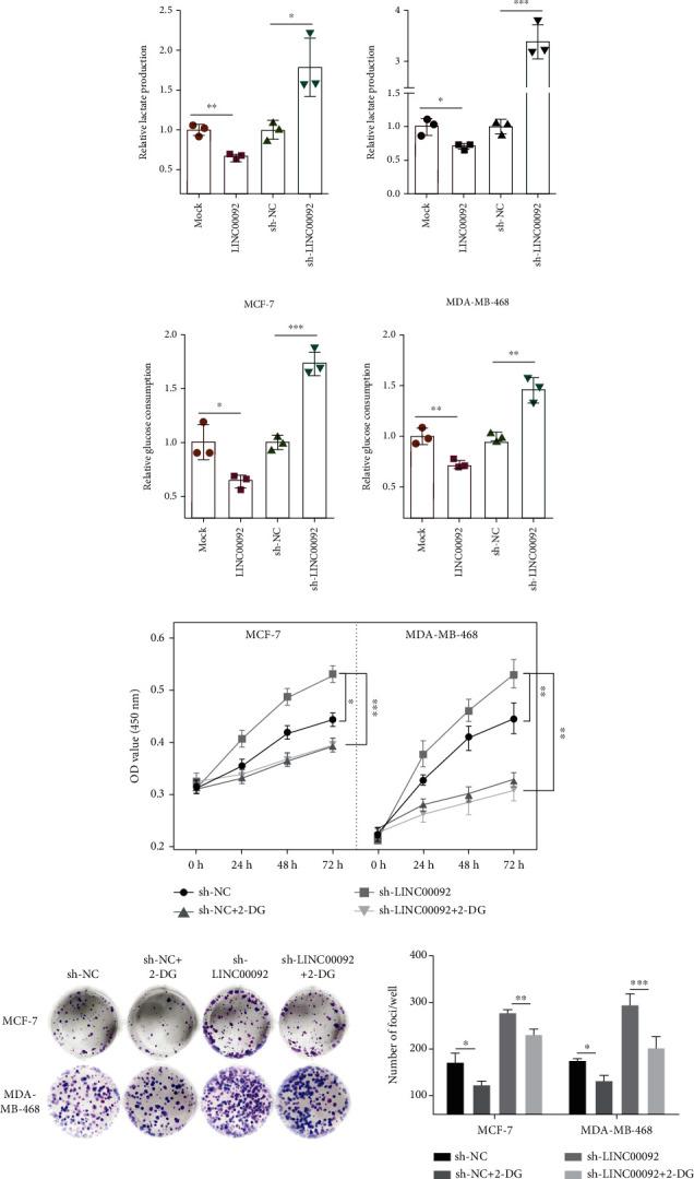 https://cdn.ncbi.nlm.nih.gov/pmc/blobs/16bd/9256459/79206728b85a/OMCL2022-5215748.004.jpg