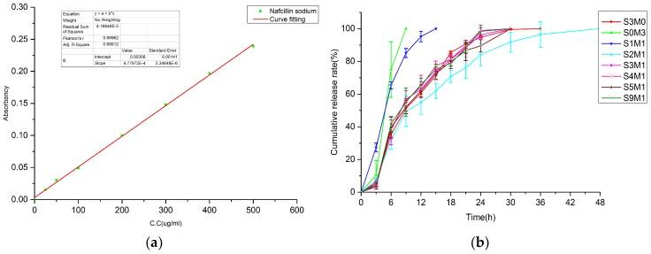 https://cdn.ncbi.nlm.nih.gov/pmc/blobs/16be/6835267/30952ca88744/polymers-11-01584-g008.jpg