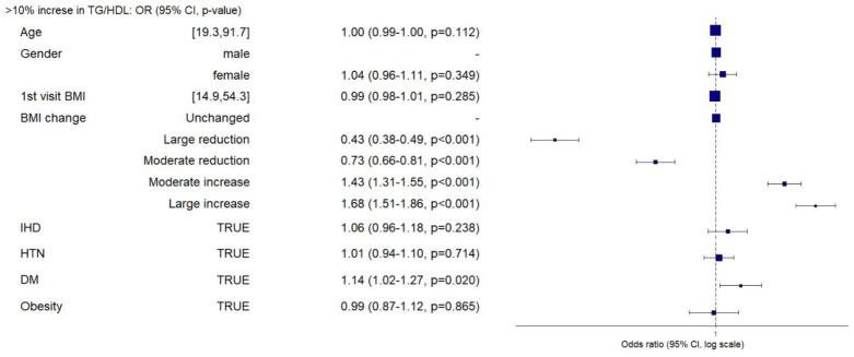 https://cdn.ncbi.nlm.nih.gov/pmc/blobs/16c1/10892159/1f3eed50e878/nutrients-16-00486-g003.jpg