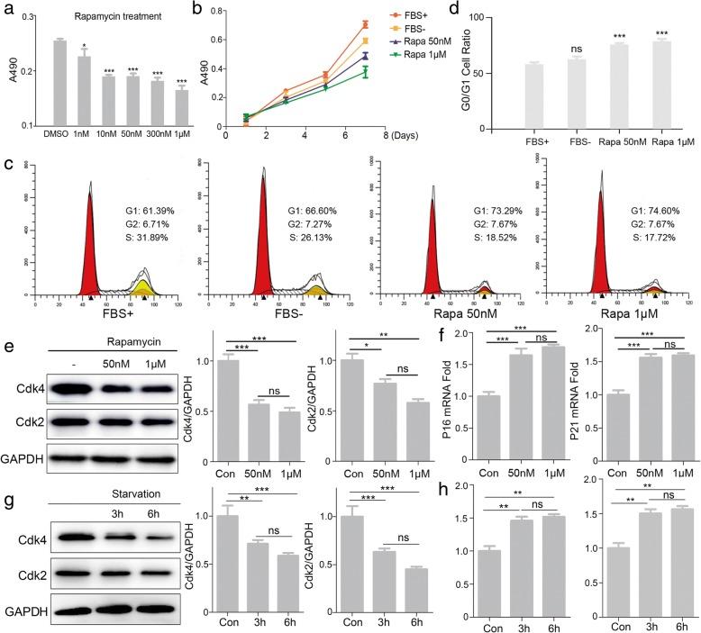 https://cdn.ncbi.nlm.nih.gov/pmc/blobs/16c2/6262950/cd280eefd14f/13287_2018_1073_Fig3_HTML.jpg