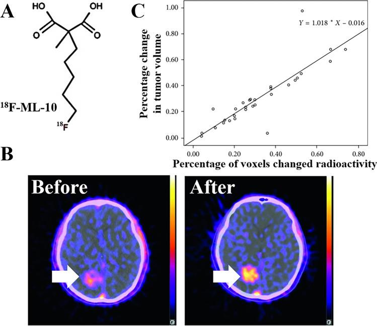 https://cdn.ncbi.nlm.nih.gov/pmc/blobs/16c2/8921127/68016907158c/259_2021_5641_Fig3_HTML.jpg
