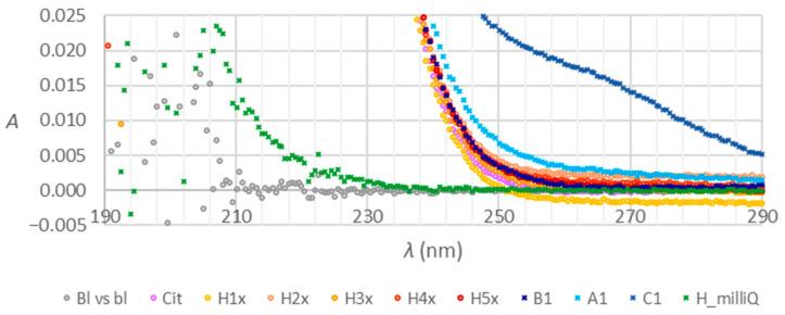 https://cdn.ncbi.nlm.nih.gov/pmc/blobs/16c3/10707995/7dd44de6cc3b/molecules-28-07735-g006.jpg