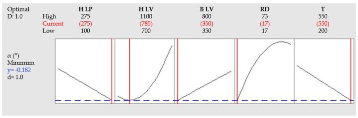 https://cdn.ncbi.nlm.nih.gov/pmc/blobs/16c3/6472056/c0e681f90827/materials-12-00930-g009.jpg