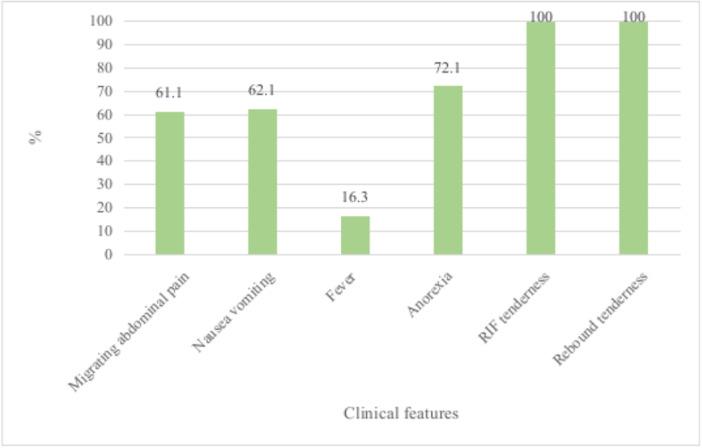 https://cdn.ncbi.nlm.nih.gov/pmc/blobs/16c4/12343316/1b038ab7e89f/HSR2-8-e71143-g004.jpg