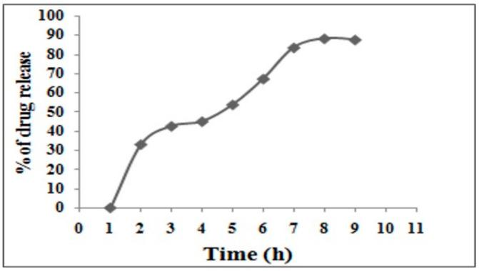 https://cdn.ncbi.nlm.nih.gov/pmc/blobs/16c5/11673636/57412c57a1d1/antioxidants-13-01513-g002.jpg