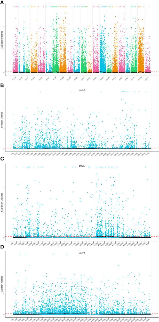 https://cdn.ncbi.nlm.nih.gov/pmc/blobs/16c6/10948542/ae356a961089/fpls-15-1361621-g003.jpg