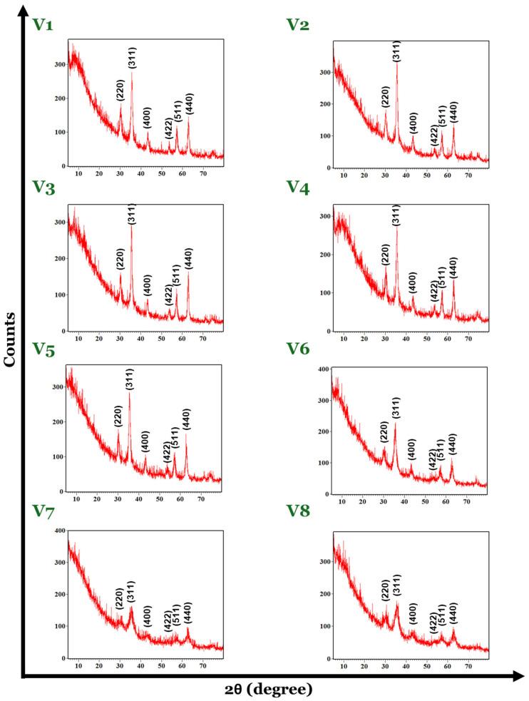 https://cdn.ncbi.nlm.nih.gov/pmc/blobs/16c6/11174075/103f412f4914/nanomaterials-14-00902-g002.jpg