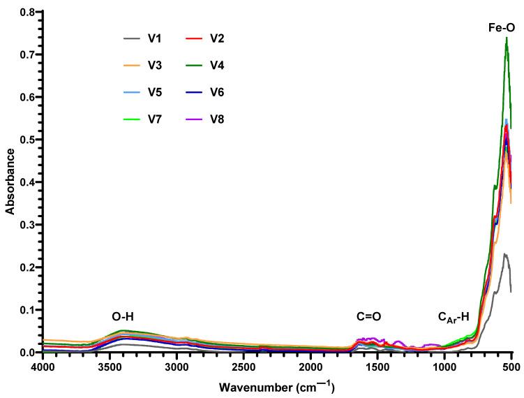 https://cdn.ncbi.nlm.nih.gov/pmc/blobs/16c6/11174075/134d6076ec4e/nanomaterials-14-00902-g003.jpg