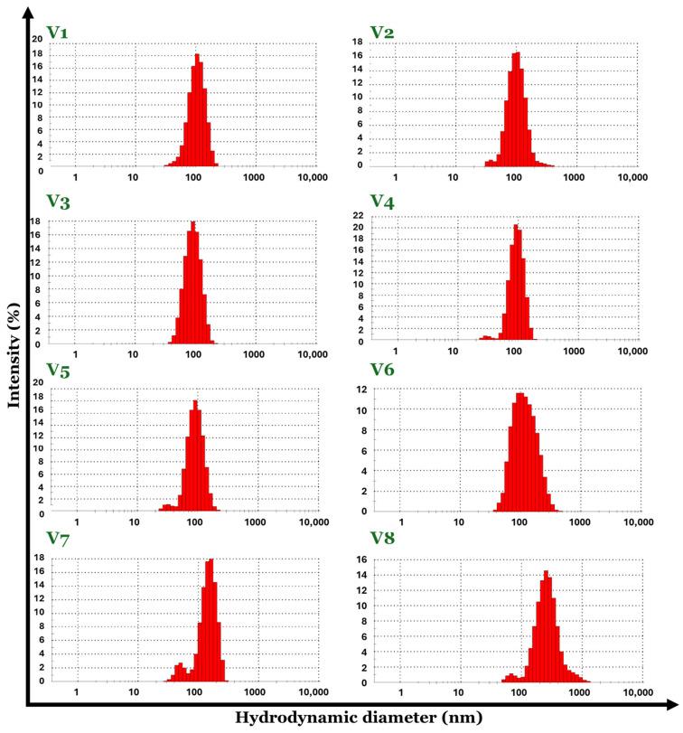 https://cdn.ncbi.nlm.nih.gov/pmc/blobs/16c6/11174075/139d5a354306/nanomaterials-14-00902-g005.jpg