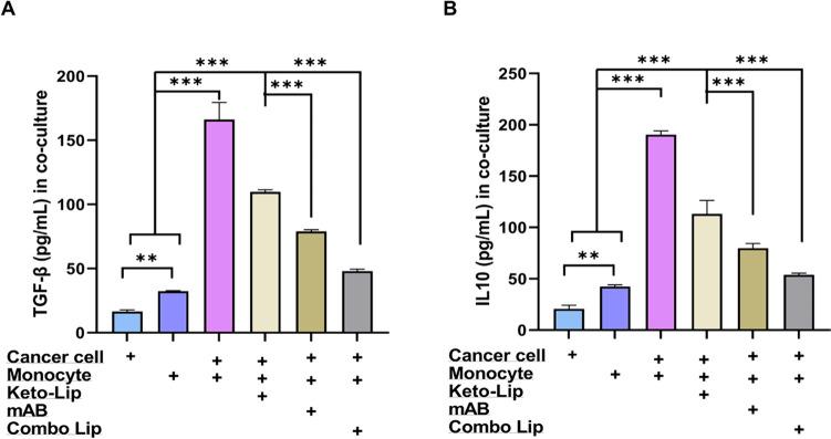 https://cdn.ncbi.nlm.nih.gov/pmc/blobs/16c7/12119752/e5ce3183f233/12033_2024_1227_Fig4_HTML.jpg