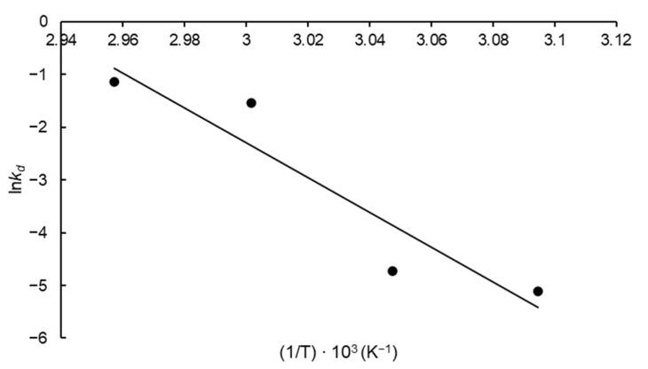 https://cdn.ncbi.nlm.nih.gov/pmc/blobs/16c8/10046036/2005b201bb35/biotech-12-00021-g005.jpg
