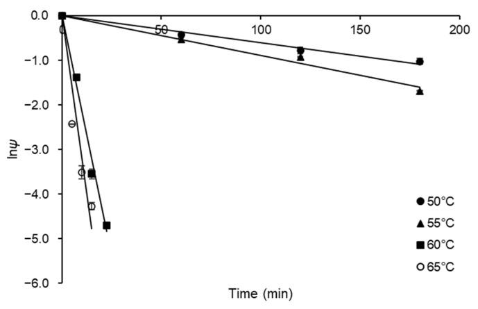 https://cdn.ncbi.nlm.nih.gov/pmc/blobs/16c8/10046036/c4a5ec4965bf/biotech-12-00021-g004.jpg