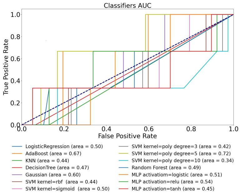 https://cdn.ncbi.nlm.nih.gov/pmc/blobs/16c8/9658555/0b6edaafbc20/sensors-22-08568-g004.jpg