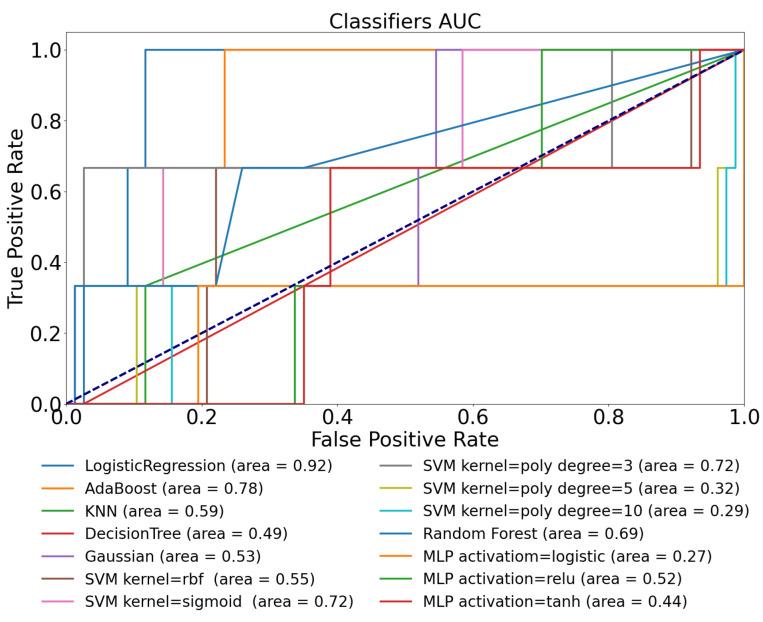 https://cdn.ncbi.nlm.nih.gov/pmc/blobs/16c8/9658555/51735d348b93/sensors-22-08568-g006.jpg