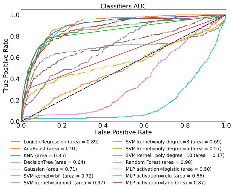 https://cdn.ncbi.nlm.nih.gov/pmc/blobs/16c8/9658555/b50eb9da3f02/sensors-22-08568-g005.jpg