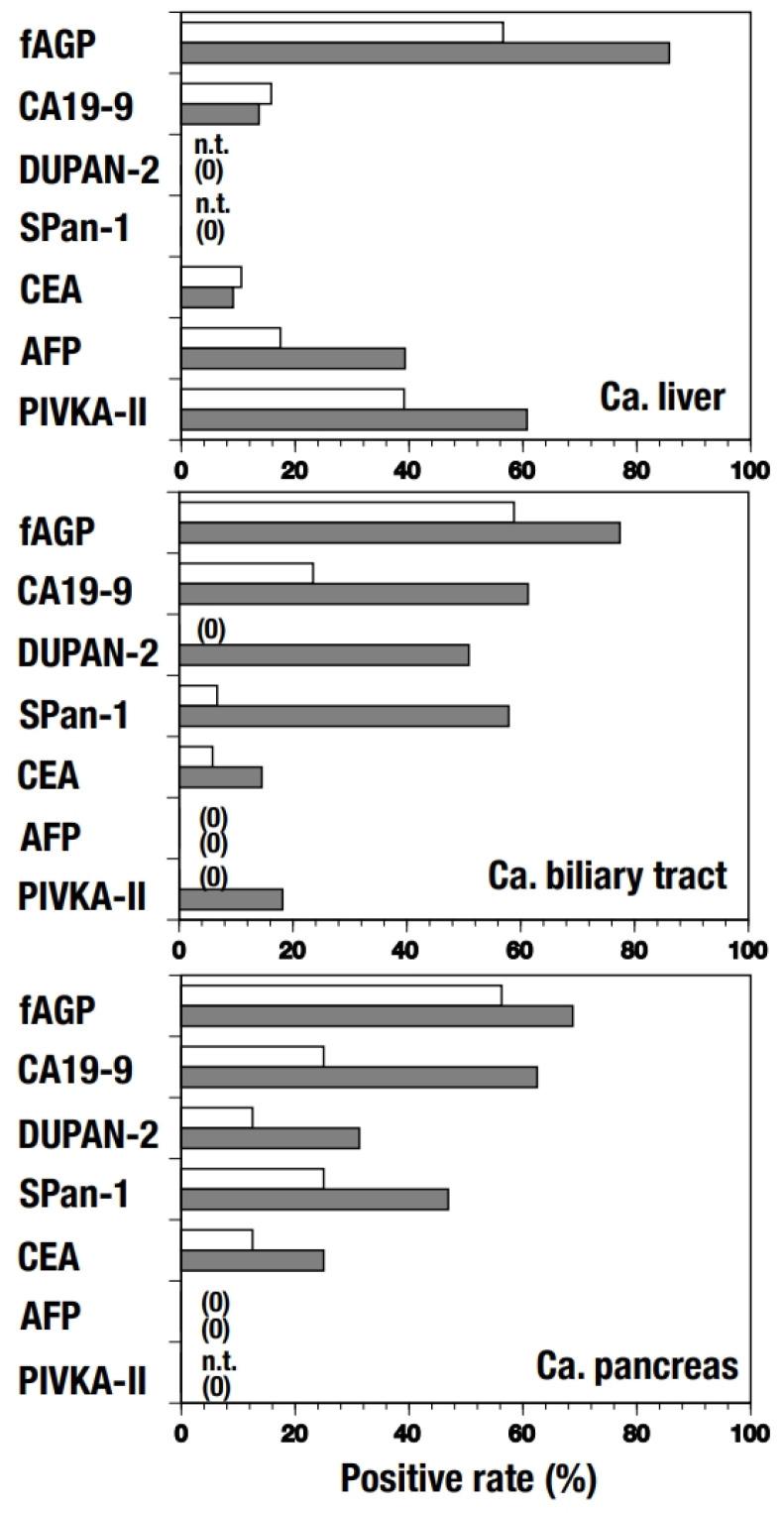 https://cdn.ncbi.nlm.nih.gov/pmc/blobs/16cc/11720321/a5f9c04bfca3/diagnostics-15-00040-g003.jpg