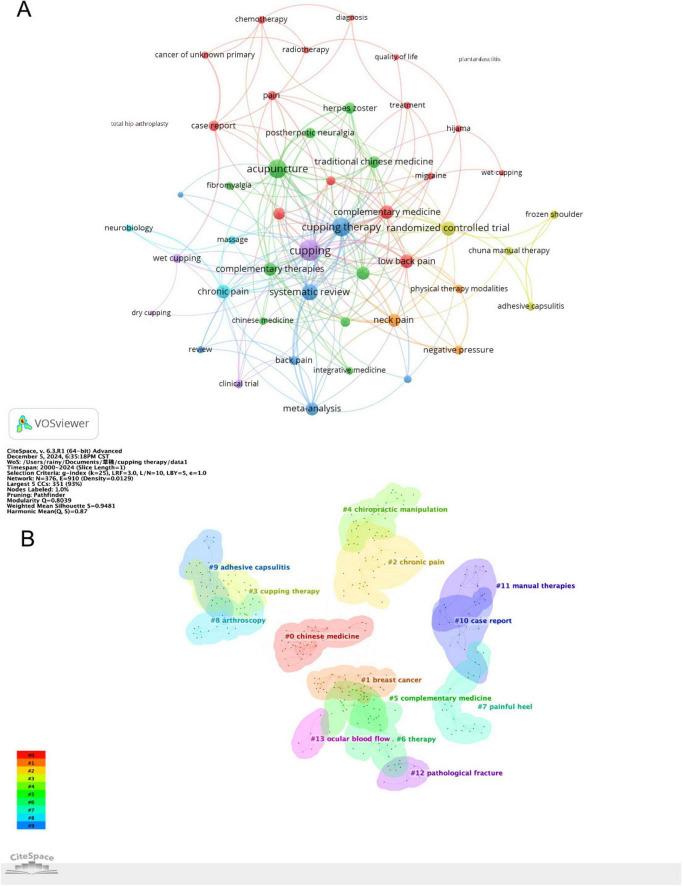 https://cdn.ncbi.nlm.nih.gov/pmc/blobs/16cc/12283612/e40fed543c8c/fmed-12-1559099-g006.jpg