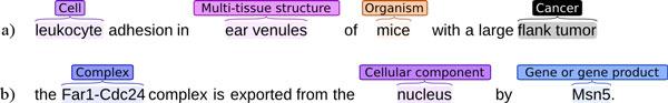 https://cdn.ncbi.nlm.nih.gov/pmc/blobs/16cc/4511510/8c5df8dde584/1471-2105-16-S10-S2-1.jpg
