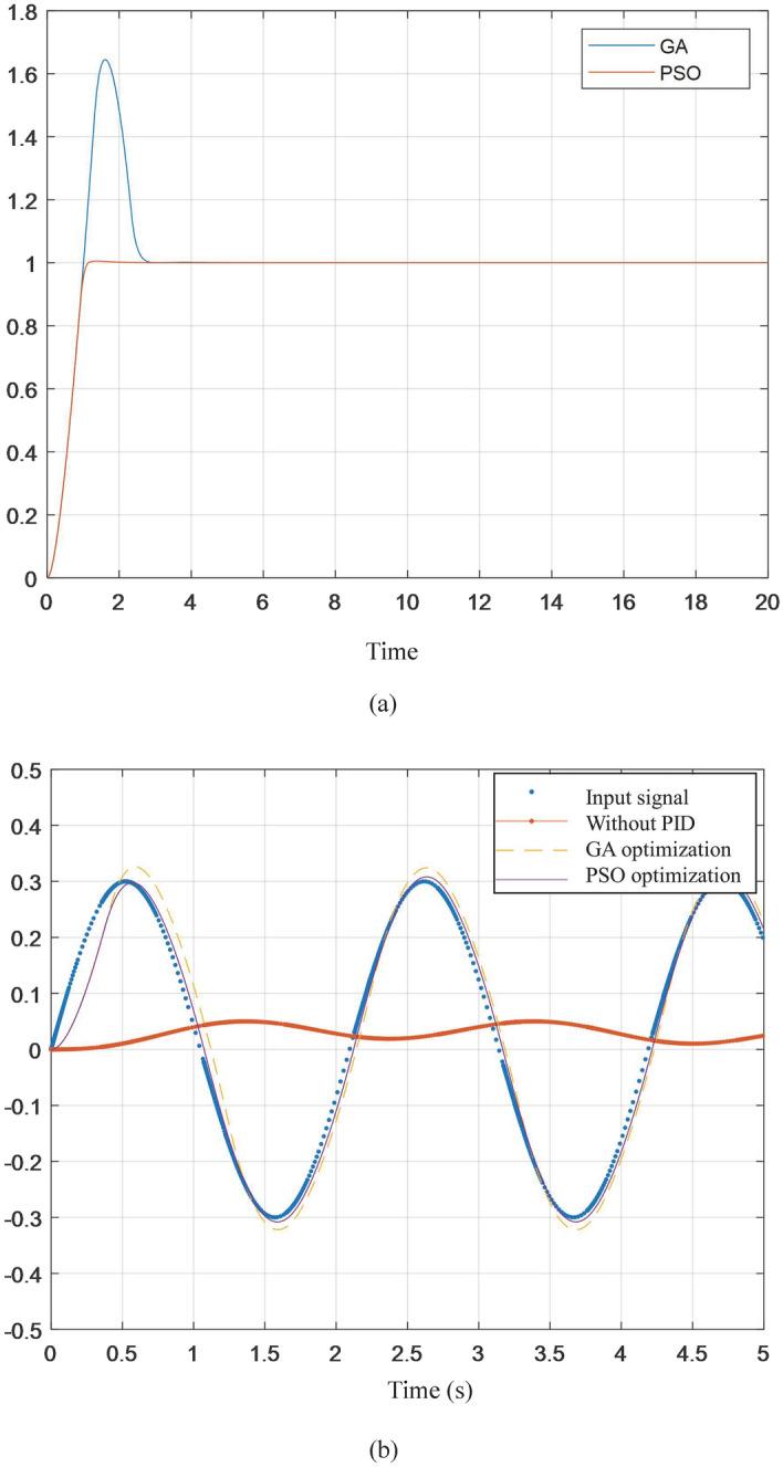 https://cdn.ncbi.nlm.nih.gov/pmc/blobs/16cd/8319418/40ae58b950b5/41598_2021_93973_Fig11_HTML.jpg