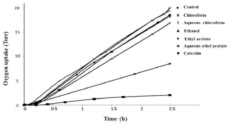 https://cdn.ncbi.nlm.nih.gov/pmc/blobs/16cd/9336671/d651a3f3a448/jfda-24-03-653f3.jpg