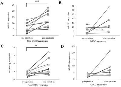 https://cdn.ncbi.nlm.nih.gov/pmc/blobs/16ce/5352394/2de608623927/oncotarget-08-8206-g004.jpg