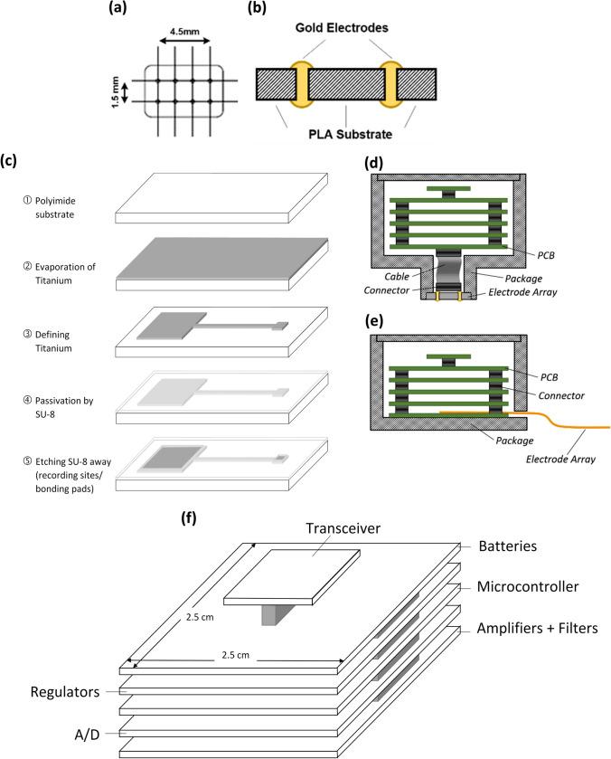 https://cdn.ncbi.nlm.nih.gov/pmc/blobs/16ce/7718888/57cfce310ae1/41598_2020_77953_Fig7_HTML.jpg