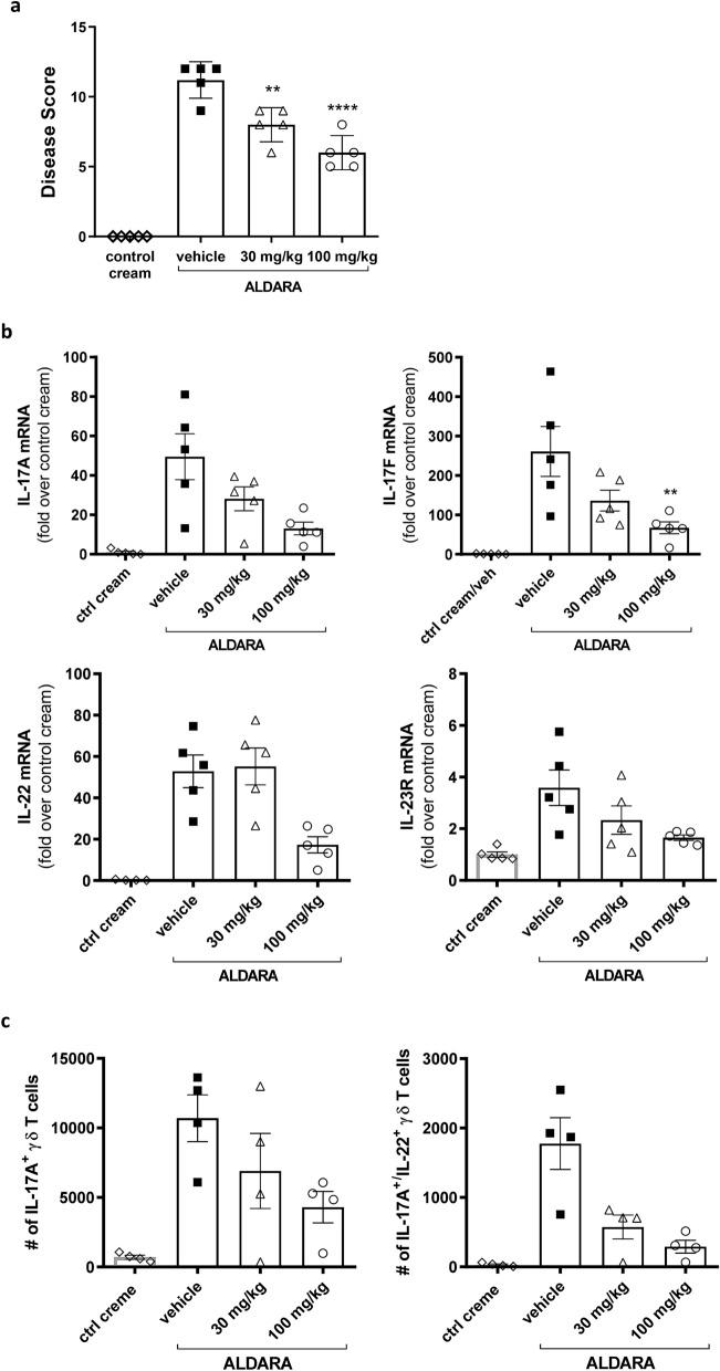 https://cdn.ncbi.nlm.nih.gov/pmc/blobs/16ce/8155022/35bc2d85bd82/41598_2021_90497_Fig5_HTML.jpg