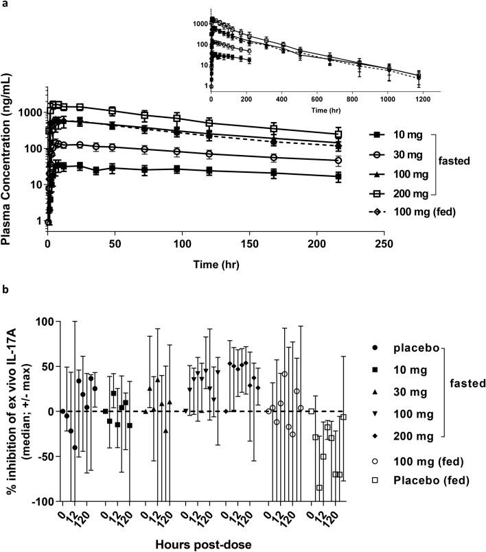 https://cdn.ncbi.nlm.nih.gov/pmc/blobs/16ce/8155022/e9fcf6a4cbcf/41598_2021_90497_Fig6_HTML.jpg