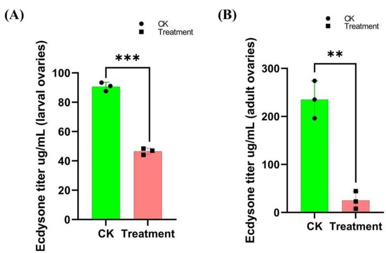https://cdn.ncbi.nlm.nih.gov/pmc/blobs/16ce/9144682/cac827c78a4f/insects-13-00414-g005.jpg
