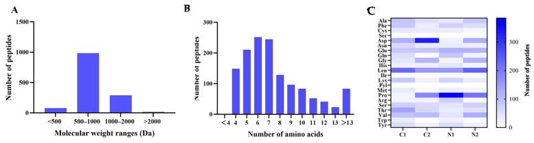 https://cdn.ncbi.nlm.nih.gov/pmc/blobs/16d0/12249373/9cc841b8ceb9/foods-14-02338-g005.jpg