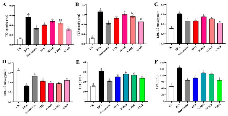 https://cdn.ncbi.nlm.nih.gov/pmc/blobs/16d0/12249373/a31d74bb1023/foods-14-02338-g003.jpg