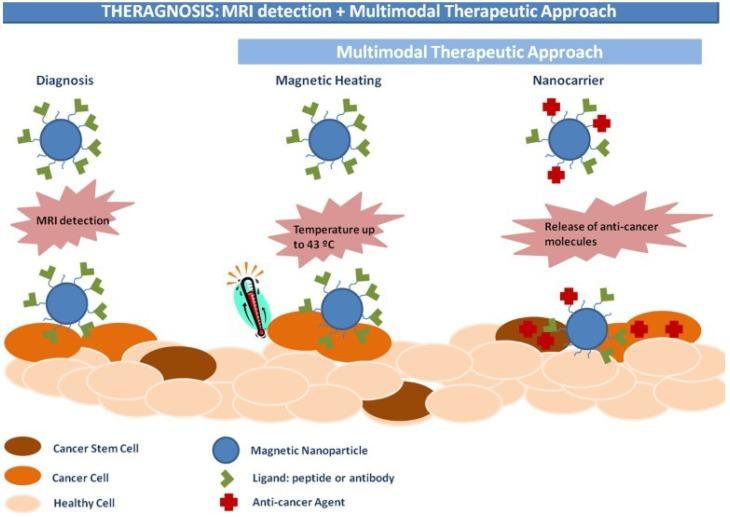 https://cdn.ncbi.nlm.nih.gov/pmc/blobs/16d0/6010979/0b66fc06f47e/thnov08p3284g015.jpg