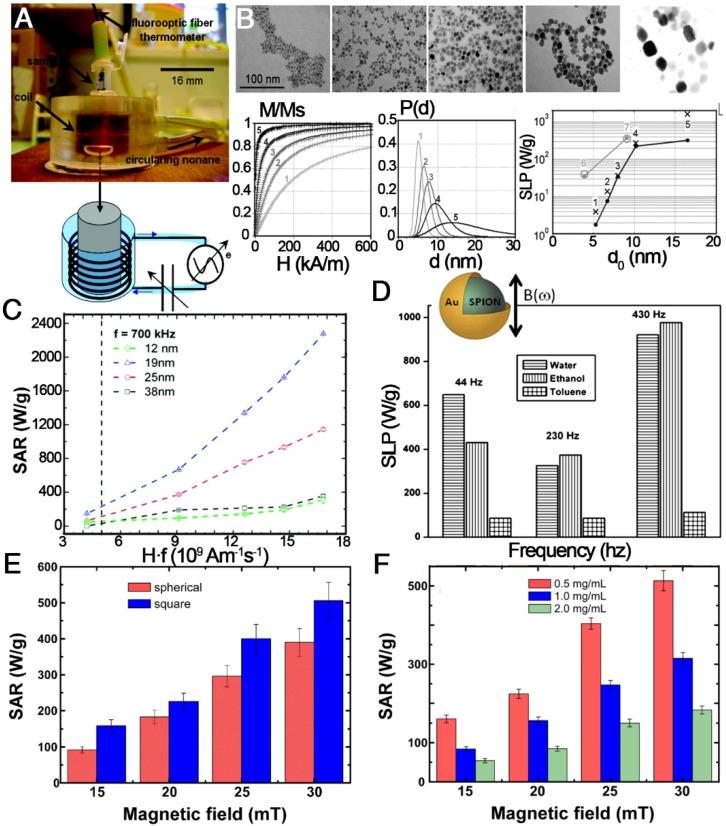https://cdn.ncbi.nlm.nih.gov/pmc/blobs/16d0/6010979/35d99782c49c/thnov08p3284g013.jpg