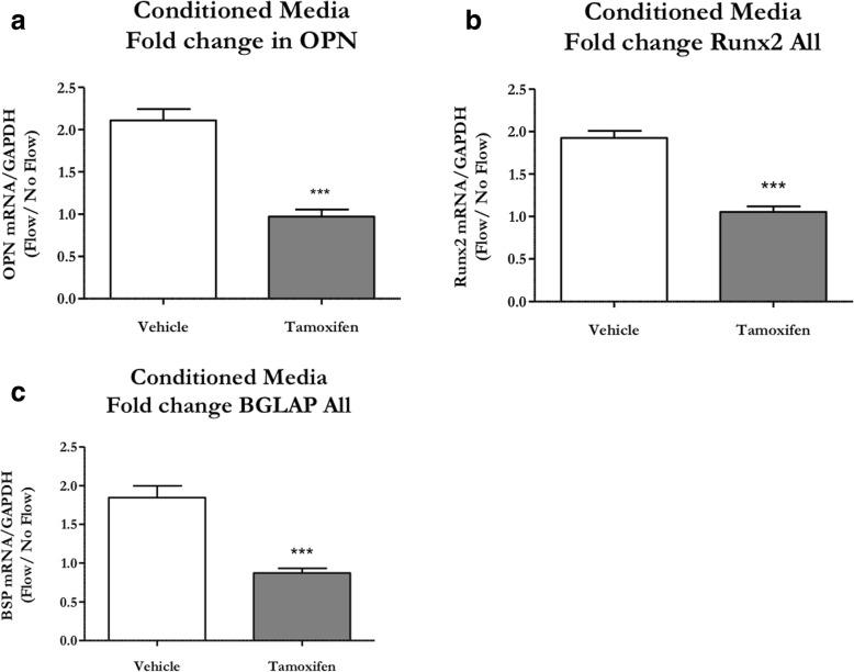 https://cdn.ncbi.nlm.nih.gov/pmc/blobs/16d0/6042447/f7e58b550894/13287_2018_930_Fig6_HTML.jpg