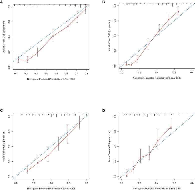 https://cdn.ncbi.nlm.nih.gov/pmc/blobs/16d1/8851926/6c7e04d2767c/fonc-12-789028-g002.jpg