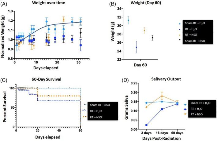 https://cdn.ncbi.nlm.nih.gov/pmc/blobs/16d2/10446306/b7c4fc0107d0/LIO2-8-912-g002.jpg