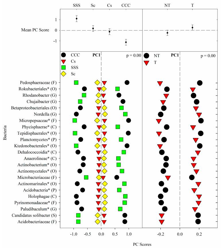 https://cdn.ncbi.nlm.nih.gov/pmc/blobs/16d2/8228827/170aa1416d66/microorganisms-09-01244-g001.jpg