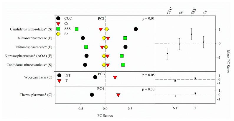 https://cdn.ncbi.nlm.nih.gov/pmc/blobs/16d2/8228827/b41e9fba4ef9/microorganisms-09-01244-g004.jpg
