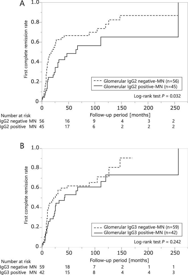 https://cdn.ncbi.nlm.nih.gov/pmc/blobs/16d3/11161704/f7bad1064015/sfae104fig4.jpg