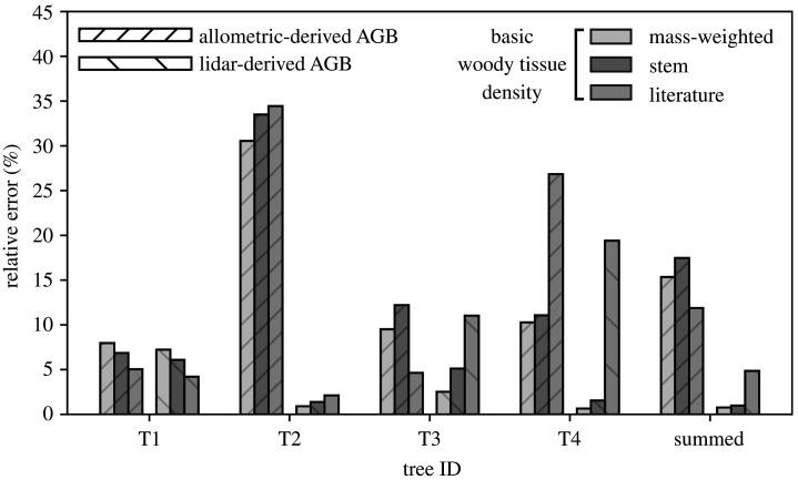 https://cdn.ncbi.nlm.nih.gov/pmc/blobs/16d5/8074798/a639129f6775/rsos201458f07.jpg