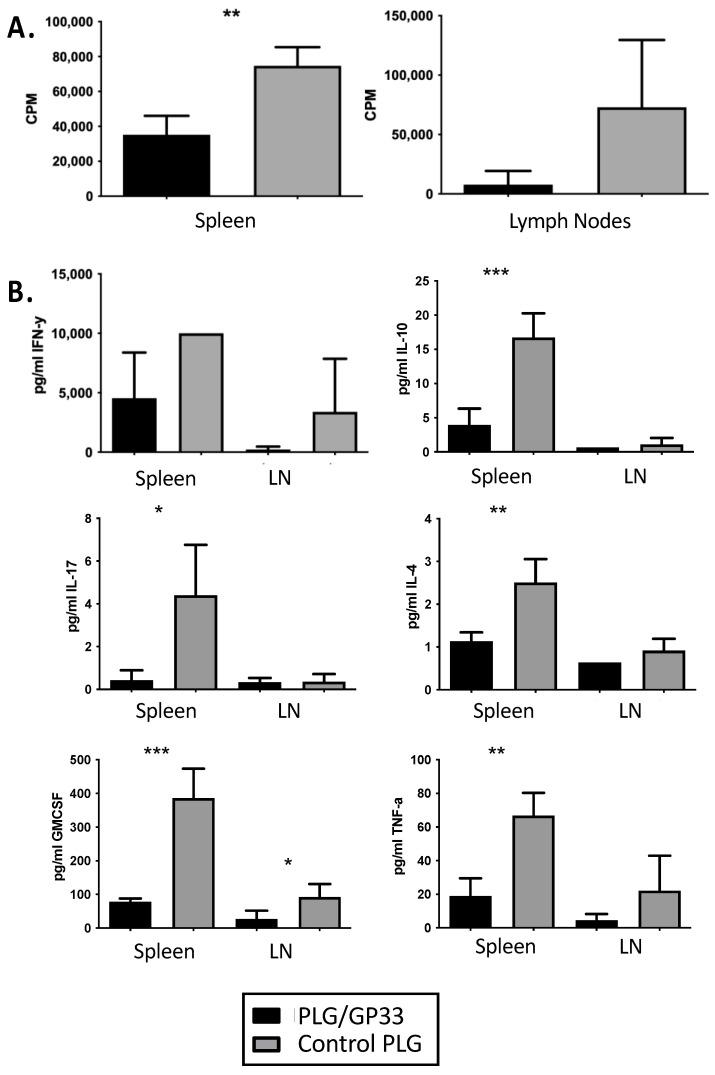 https://cdn.ncbi.nlm.nih.gov/pmc/blobs/16d5/8699785/34a215214667/cells-10-03445-g003.jpg