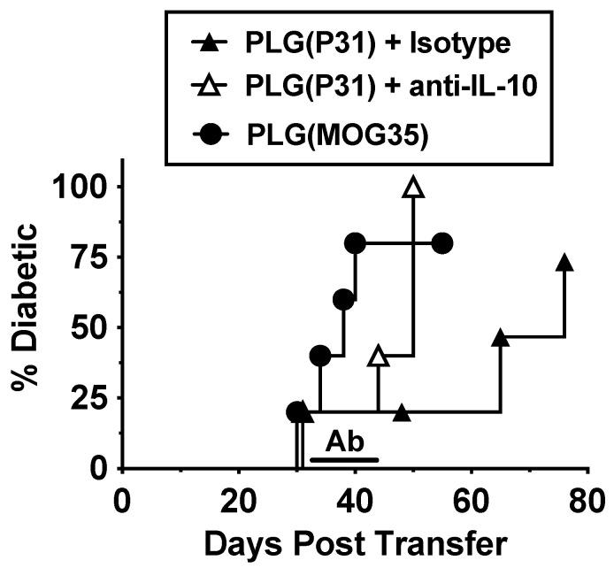 https://cdn.ncbi.nlm.nih.gov/pmc/blobs/16d5/8699785/36e9d7d00223/cells-10-03445-g006.jpg