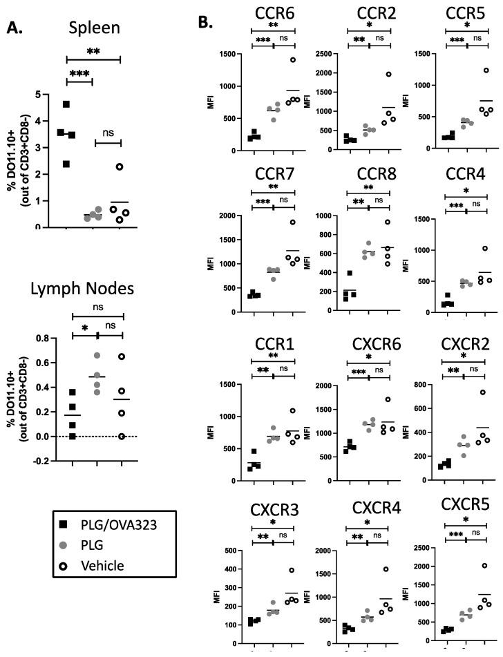 https://cdn.ncbi.nlm.nih.gov/pmc/blobs/16d5/8699785/d55253e2595c/cells-10-03445-g007.jpg