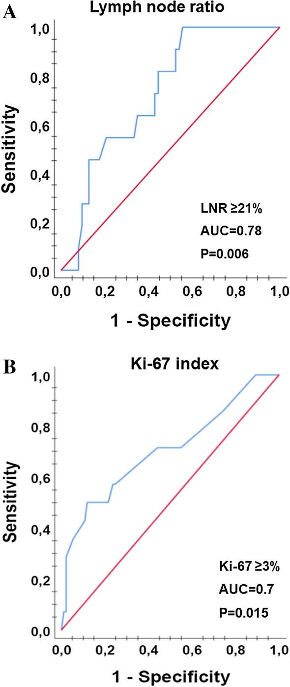 https://cdn.ncbi.nlm.nih.gov/pmc/blobs/16d6/8154824/7b1304b4ea24/268_2021_6070_Fig1_HTML.jpg