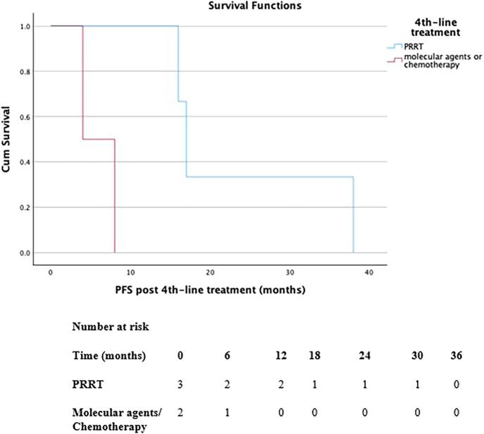 https://cdn.ncbi.nlm.nih.gov/pmc/blobs/16d9/12392752/588232768feb/EO-24-0083fig2.jpg