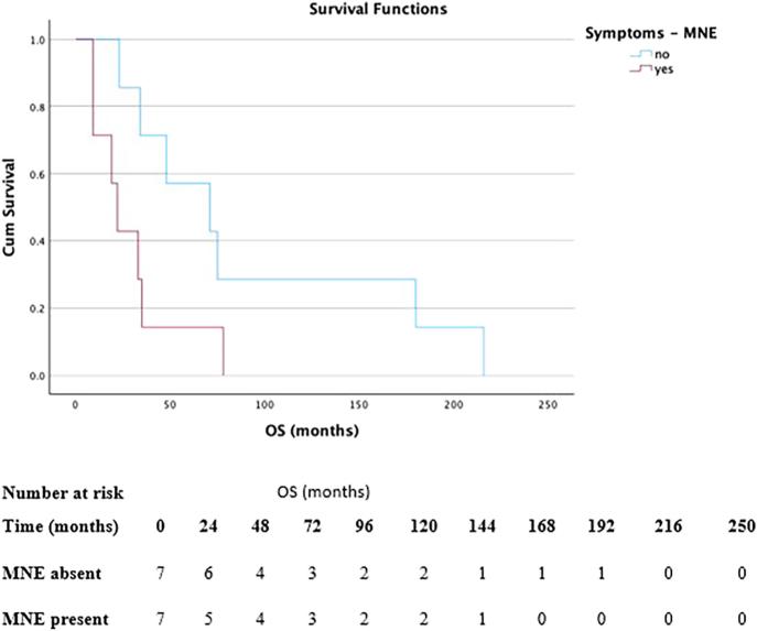 https://cdn.ncbi.nlm.nih.gov/pmc/blobs/16d9/12392752/972f44ce2c55/EO-24-0083fig4.jpg